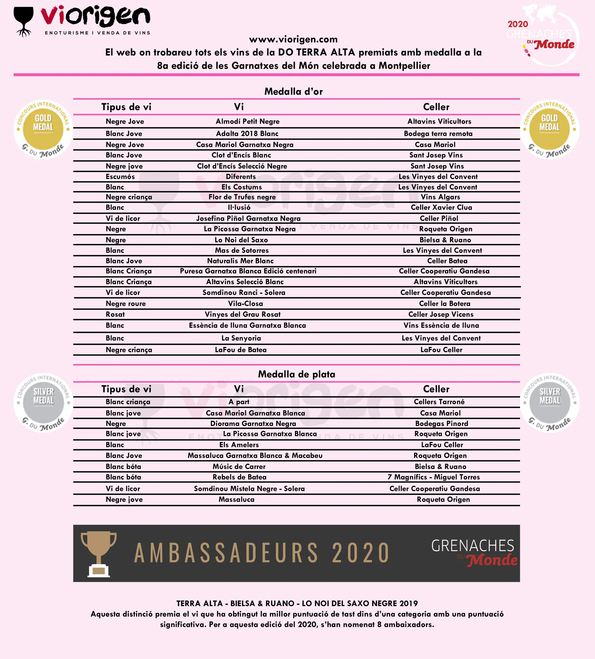 Concurs Garnatxes del Món 2020